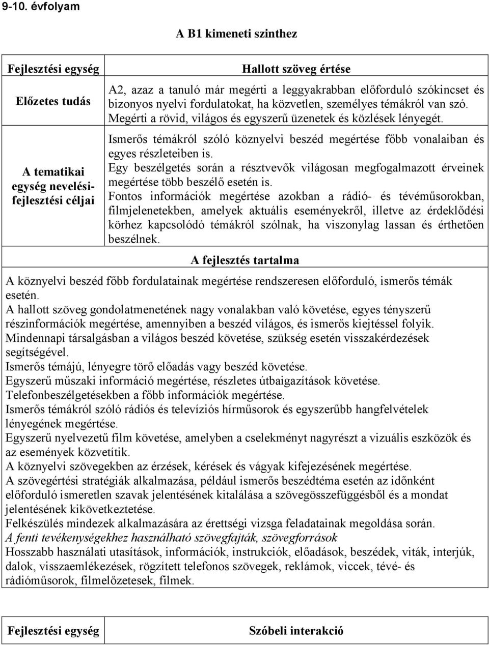 Ismerős témákról szóló köznyelvi beszéd megértése főbb vonalaiban és egyes részleteiben is. Egy beszélgetés során a résztvevők világosan megfogalmazott érveinek megértése több beszélő esetén is.