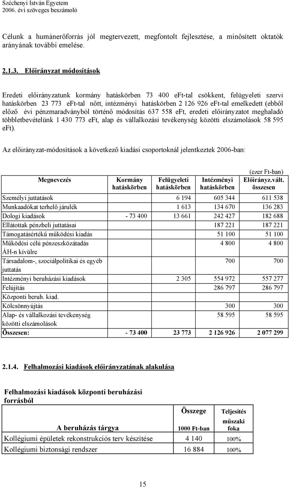 (ebből előző évi pénzmaradványból történő módosítás 637 558 eft, eredeti előirányzatot meghaladó többletbevételünk 1 430 773 eft, alap és vállalkozási tevékenység közötti elszámolások 58 595 eft).