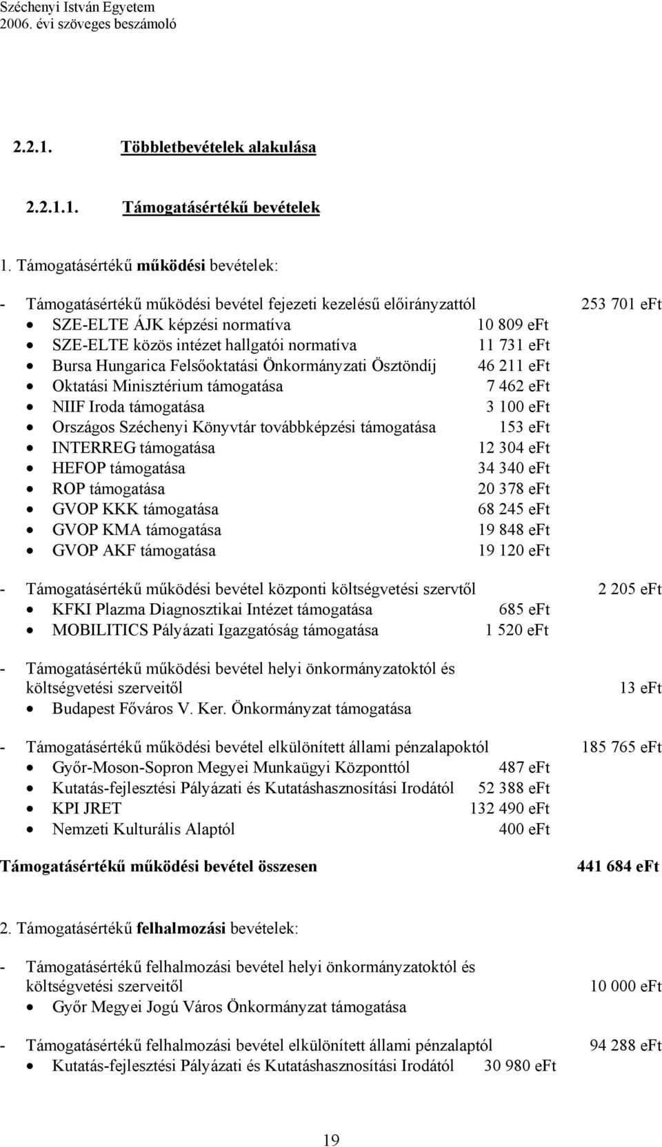 normatíva 11 731 eft Bursa Hungarica Felsőoktatási Önkormányzati Ösztöndíj 46 211 eft Oktatási Minisztérium támogatása 7 462 eft NIIF Iroda támogatása 3 100 eft Országos Széchenyi Könyvtár