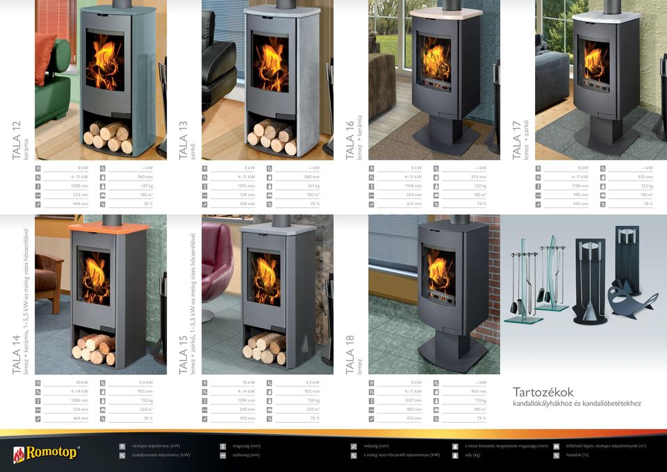 mm Tartozékok kandallókályhákhoz és kandallóbetétekhez 464 mm 450 mm 433 mm névleges teljesítmény (kw) magasság (mm) mélység (mm) a hátsó kivezetés tengelyének