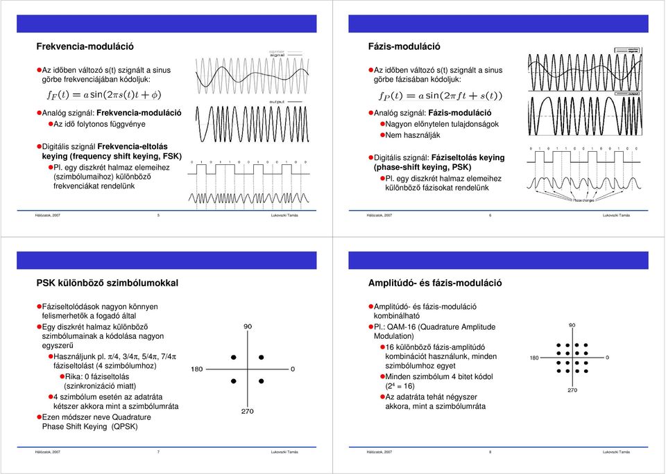 egy diszkrét halmaz elemeihez (szimbólumaihoz) különböző frekvenciákat rendelünk Analóg szignál: Fázis-moduláció Nagyon előnytelen tulajdonságok Nem használják Digitális szignál: Fáziseltolás keying