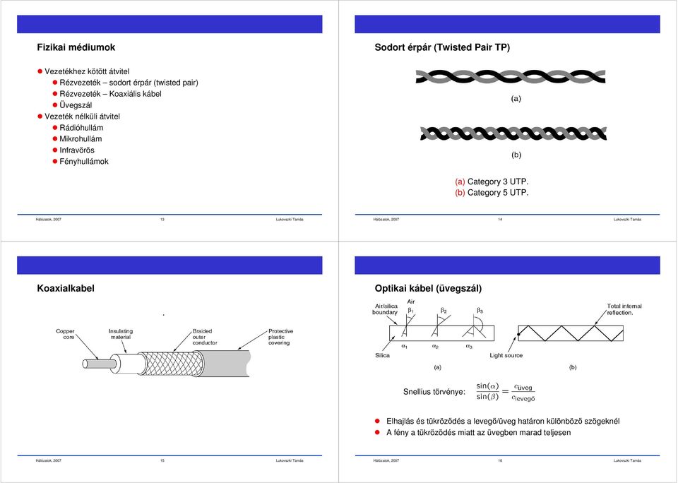Fényhullámok (a) Category 3 UTP. (b) Category 5 UTP. 13 14 Koaxialkabel Optikai kábel (üvegszál).