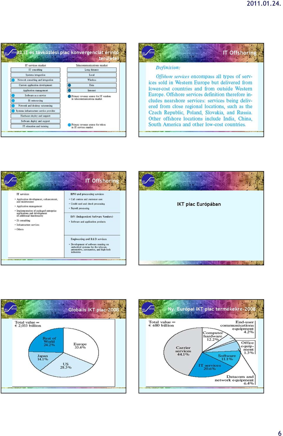 Offshoring IKT piac Európában Globális