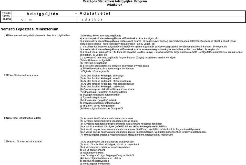 a szélessávú internetszolgáltatás előfizetőinek a garantált sávszélesség szerinti bontásban (letöltési irányban), év végén, db d) a szélessávú internetszolgáltatás előfizetőinek sávszélesség