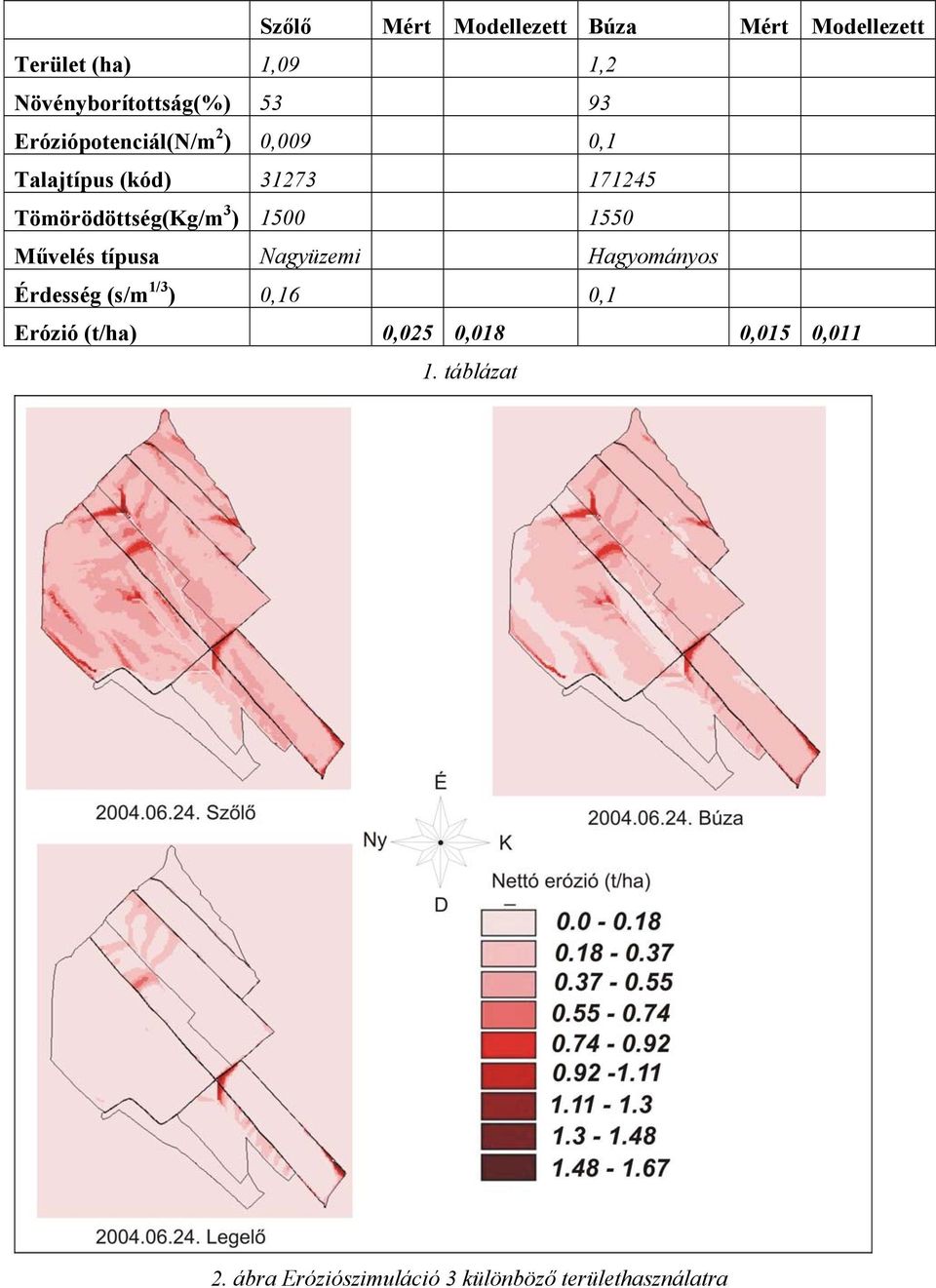 1500 1550 Művelés típusa Nagyüzemi Hagyományos Érdesség (s/m 1/3 ) 0,16 0,1 Erózió (t/ha)