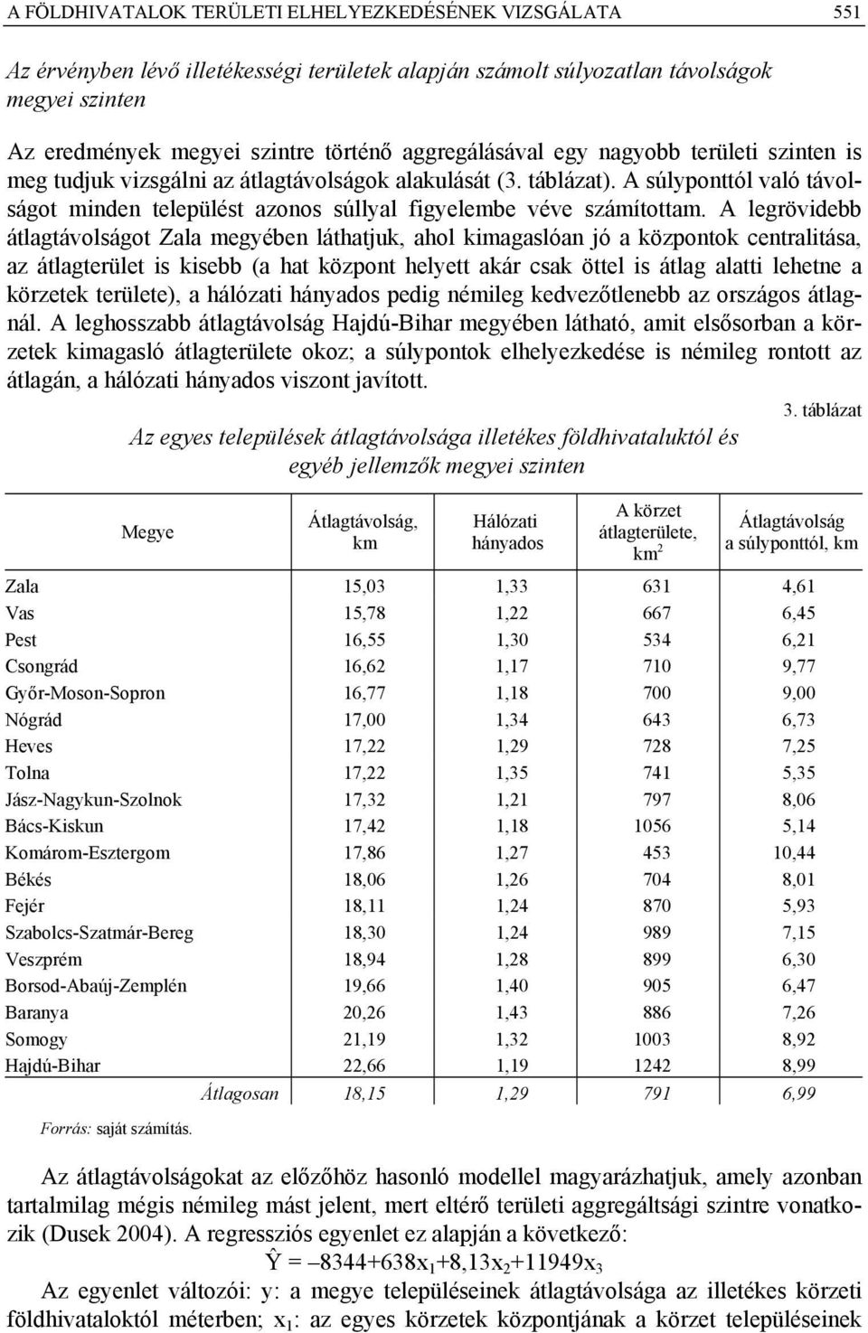 A súlyponttól való távolságot minden települést azonos súllyal figyelembe véve számítottam.