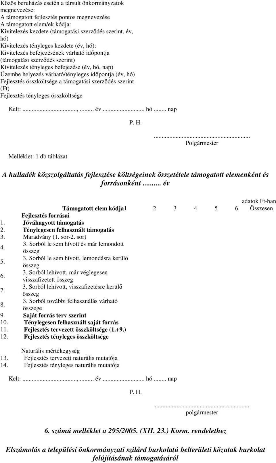 idıpontja (év, hó) Fejlesztés összköltsége a támogatási szerzıdés szerint (Ft) Fejlesztés tényleges összköltsége Kelt:...,... év... hó... nap Melléklet: 1 db táblázat Polgármester A hulladék közszolgáltatás fejlesztése költségeinek összetétele támogatott elemenként és forrásonként.