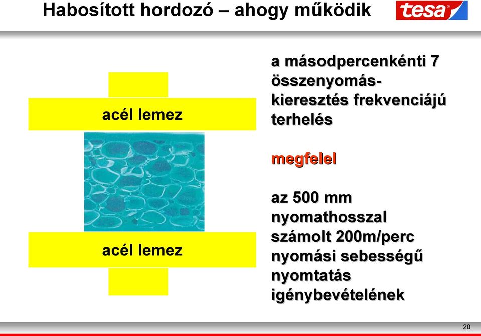 frekvenciájú terhelés megfelel az mm