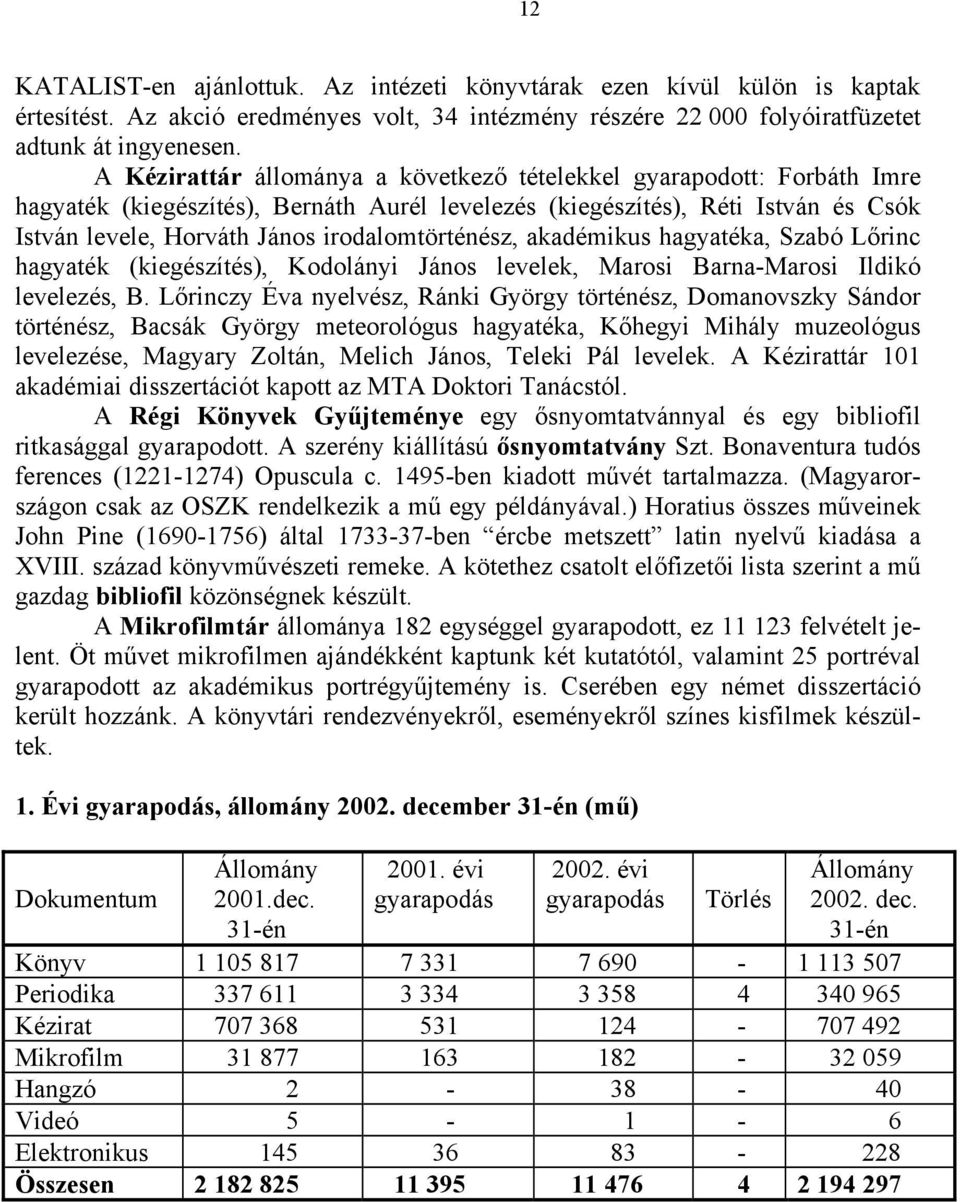 irodalomtörténész, akadémikus hagyatéka, Szabó Lőrinc hagyaték (kiegészítés), Kodolányi János levelek, Marosi Barna-Marosi Ildikó levelezés, B.