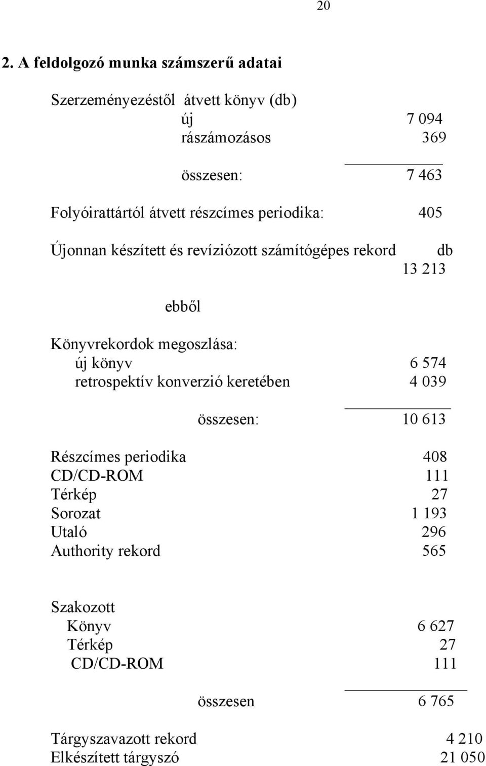 6 574 retrospektív konverzió keretében 4 039 összesen: 10 613 Részcímes periodika 408 CD/CD-ROM 111 Térkép 27 Sorozat 1 193 Utaló 296