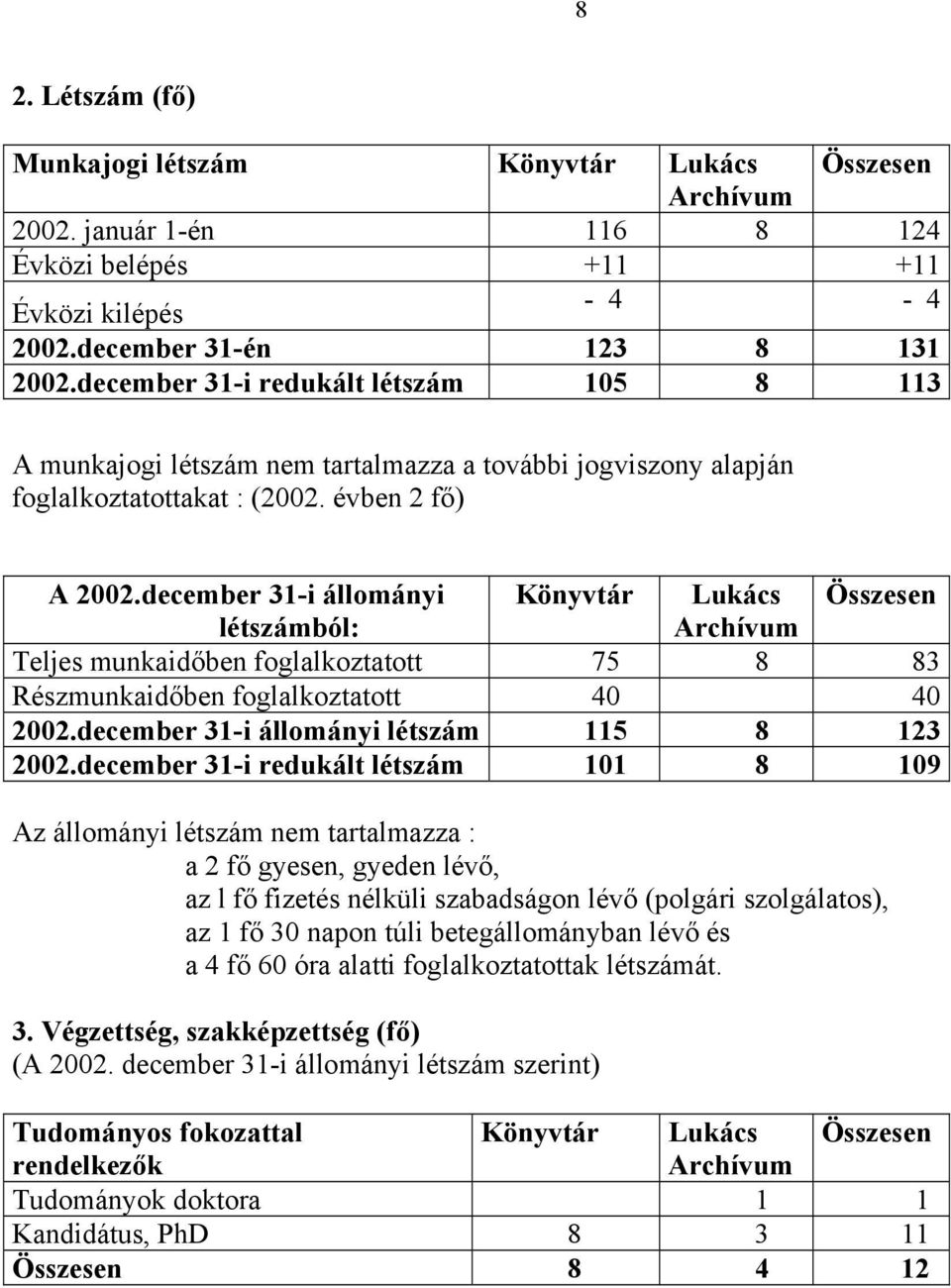 december 31-i állományi Könyvtár Lukács Összesen létszámból: Archívum Teljes munkaidőben foglalkoztatott 75 8 83 Részmunkaidőben foglalkoztatott 40 40 2002.