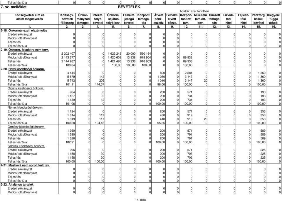 bevétel folyó bev. bevétel tás eszköz pénze. tám. bev. tás hitel hitel bevétel átfutó 1. 2. 3. 4. 5. 6. 7. 8. 9. 10. 11. 12. 13. 14. 15. 16. 2-18.