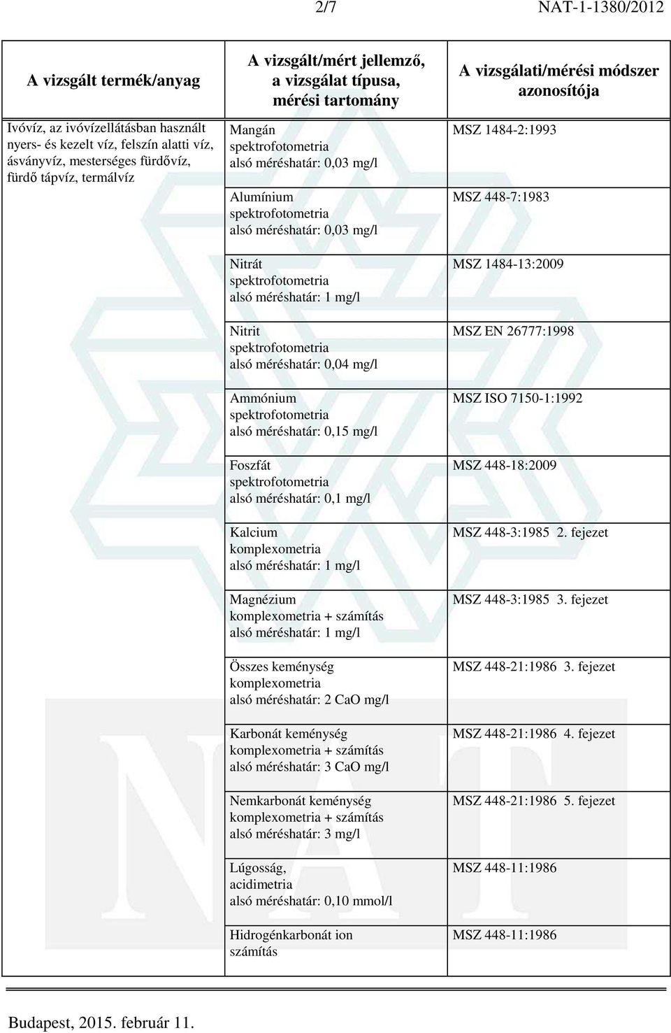 Karbonát keménység komplexometria + számítás alsó méréshatár: 3 CaO mg/l Nemkarbonát keménység komplexometria + számítás alsó méréshatár: 3 mg/l Lúgosság, acidimetria alsó méréshatár: 0,10 mmol/l