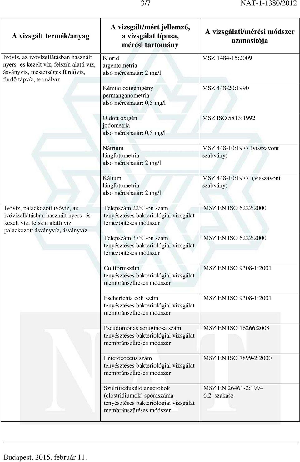 2 mg/l Telepszám 22 C-on szám lemezöntéses módszer Telepszám 37 C-on szám lemezöntéses módszer Coliformszám Escherichia coli szám Pseudomonas aeruginosa szám Enterococcus szám Szulfitredukáló