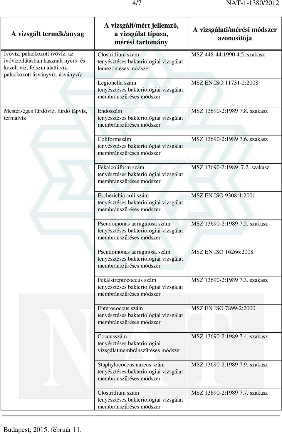 Enterococcus szám Coccusszám tenyésztéses bakteriológiai vizsgálat Staphylococcus aureus szám Clostridium szám MSZ 448-44:1990 4.5. szakasz MSZ EN ISO 11731-2:2008 MSZ 13690-2:1989 7.8. szakasz MSZ 13690-2:1989 7.