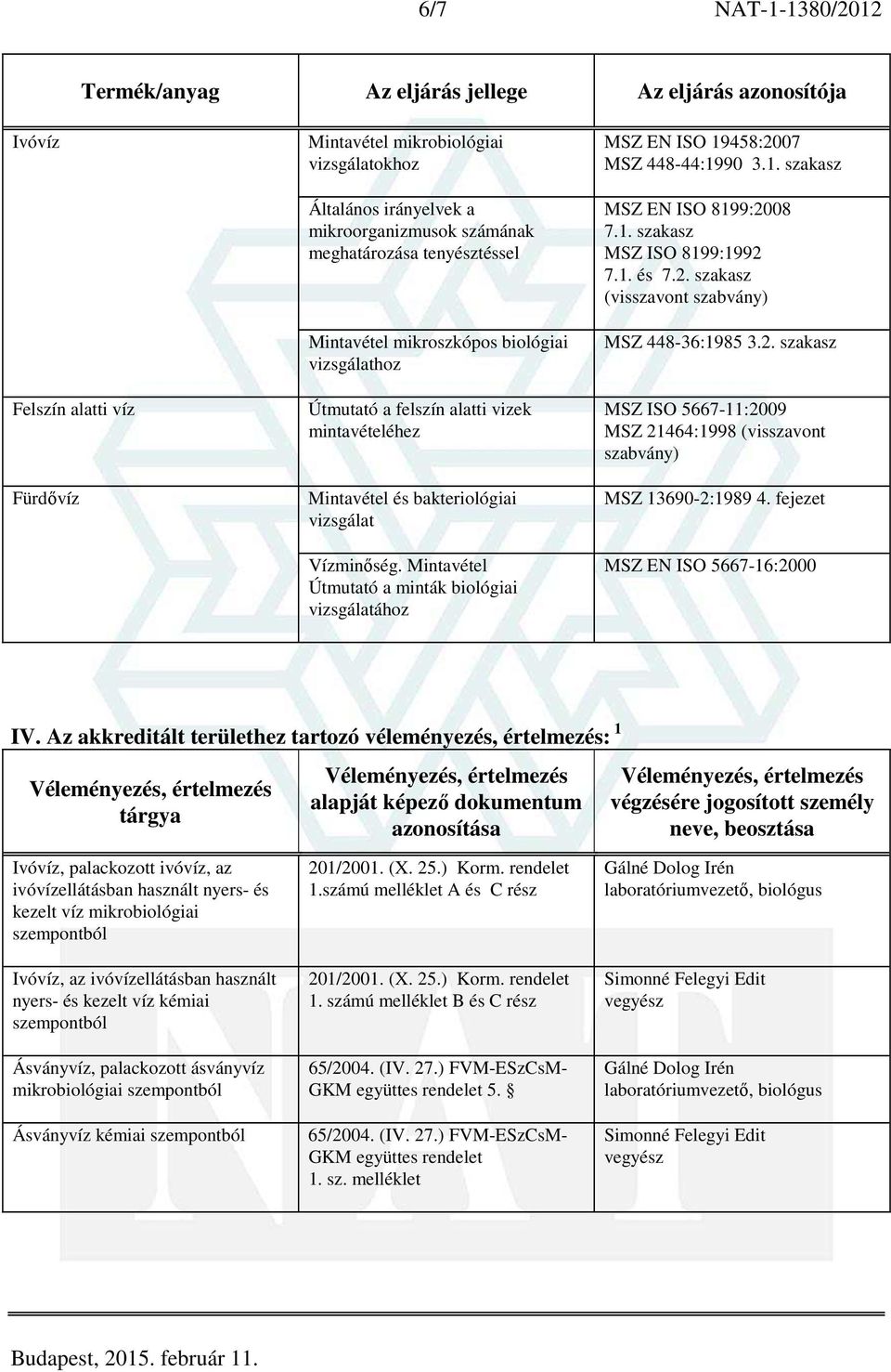 Mintavétel Útmutató a minták biológiai vizsgálatához MSZ EN ISO 19458:2007 MSZ 448-44:1990 3.1. szakasz MSZ EN ISO 8199:2008 7.1. szakasz MSZ ISO 8199:1992 7.1. és 7.2. szakasz (visszavont MSZ 448-36:1985 3.