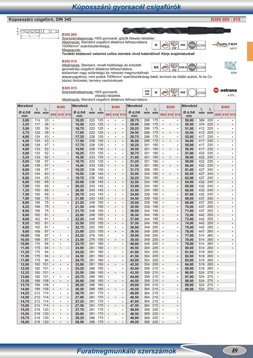 Alkalmazás: Standard, növelt hőállóságú és erősített geometriájú csigafúró általános felhasználásra, elsősorban nagy szilárdságú és nehezen megmunkálható alapanyagokhoz, mint acélok 0N/