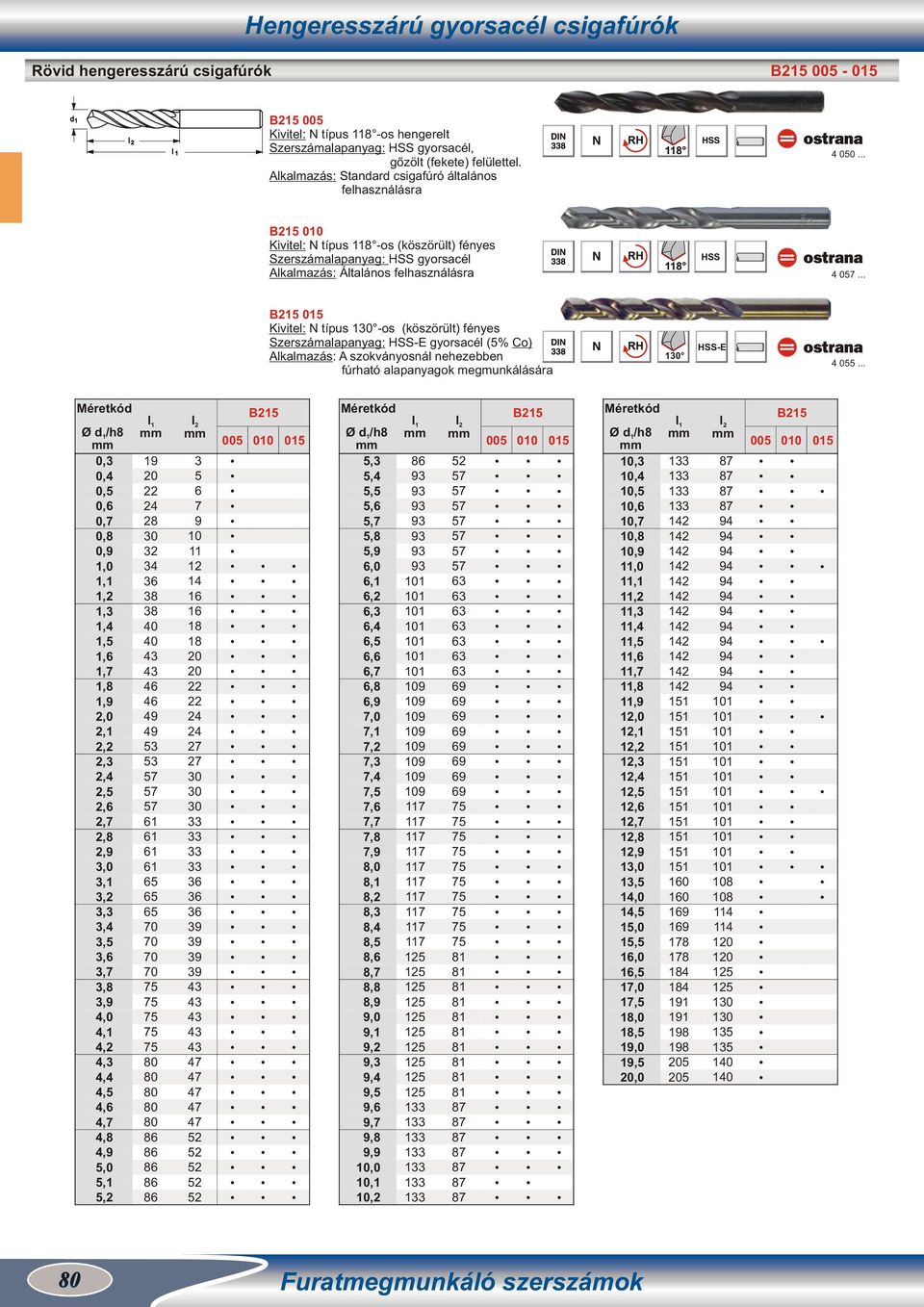 fényes Szerszámalapanyag: E gyorsacél (% Co) Alkalmazás: A szokványosnál nehezebben fúrható alapanyagok megmunkálására E B 00 l l /h 0, 0, 0, 0, 0,7 0,