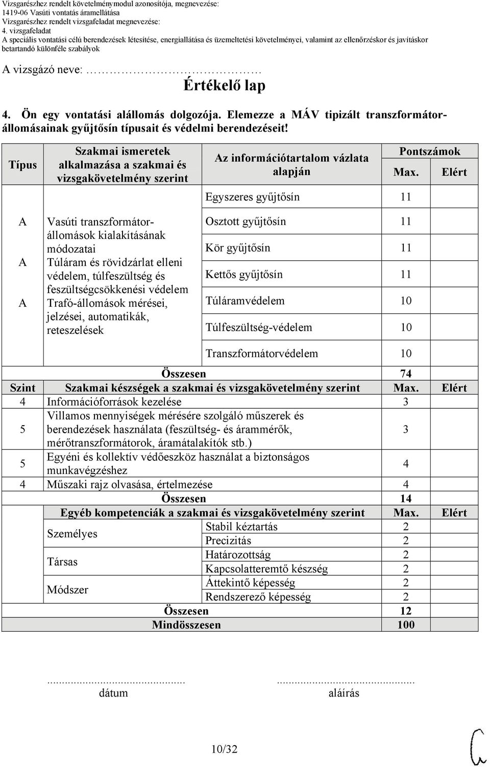 feszültségcsökkenési védelem Trafó-állomások mérései, jelzései, automatikák, reteszelések Az információtartalom vázlata alapján Pontszámok Max.