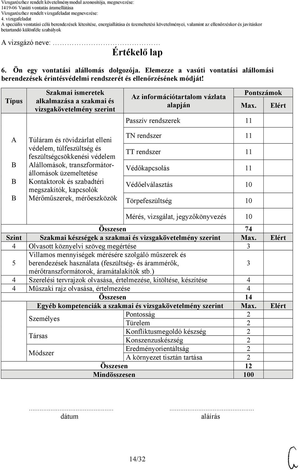 üzemeltetése Kontaktorok és szabadtéri megszakítók, kapcsolók Mérőműszerek, mérőeszközök Az információtartalom vázlata alapján Pontszámok Max.