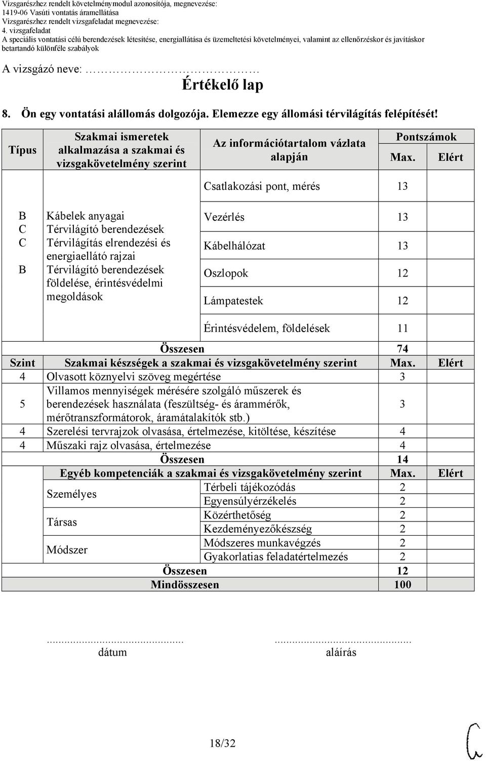 Elért C C Kábelek anyagai Térvilágító berendezések Térvilágítás elrendezési és energiaellátó rajzai Térvilágító berendezések földelése, érintésvédelmi megoldások Csatlakozási pont, mérés 13 Vezérlés