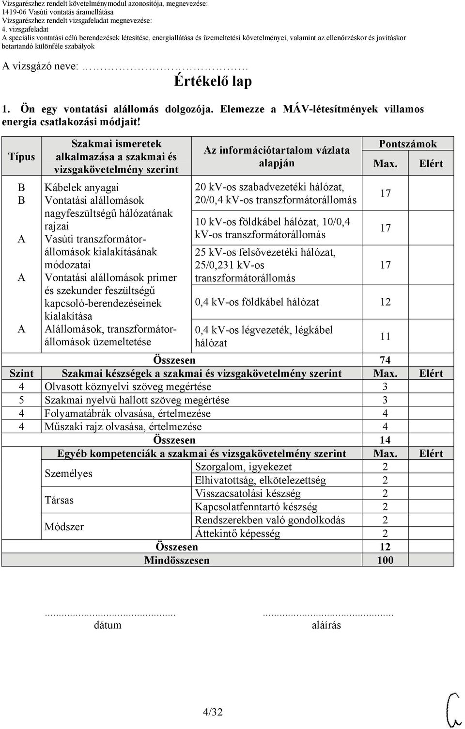 módozatai Vontatási alállomások primer és szekunder feszültségű kapcsoló-berendezéseinek kialakítása Alállomások, transzformátorállomások üzemeltetése Az információtartalom vázlata alapján 20 kv-os