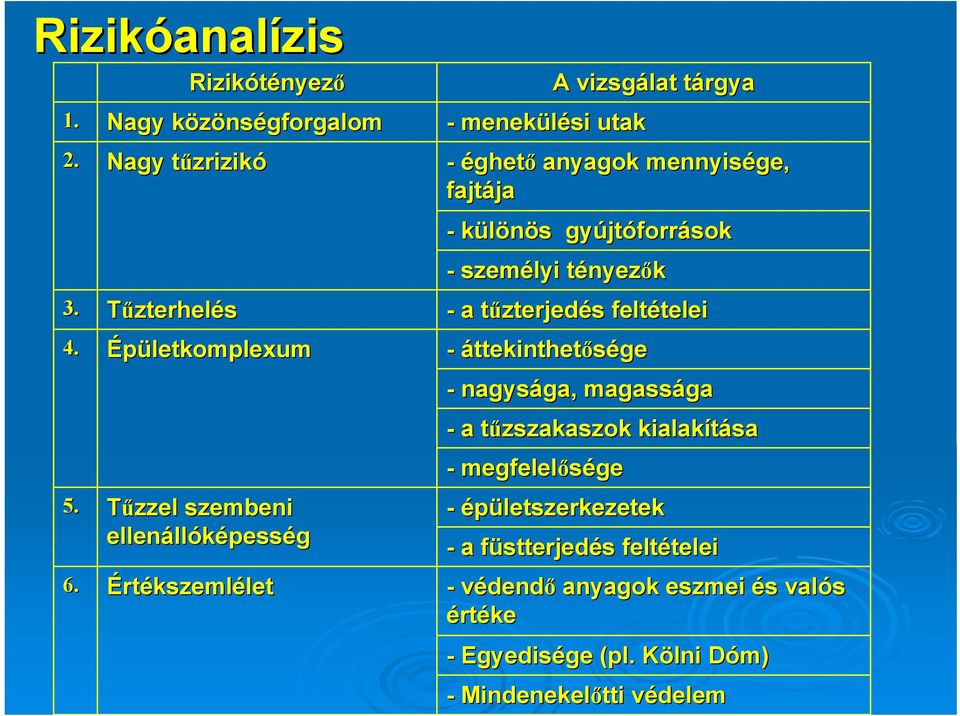 menekülési utak - éghető anyagok mennyisége, fajtája ja - különös gyújt jtóforrások - személyi tényezt nyezők - a tűzterjedt zterjedés s feltételei telei -