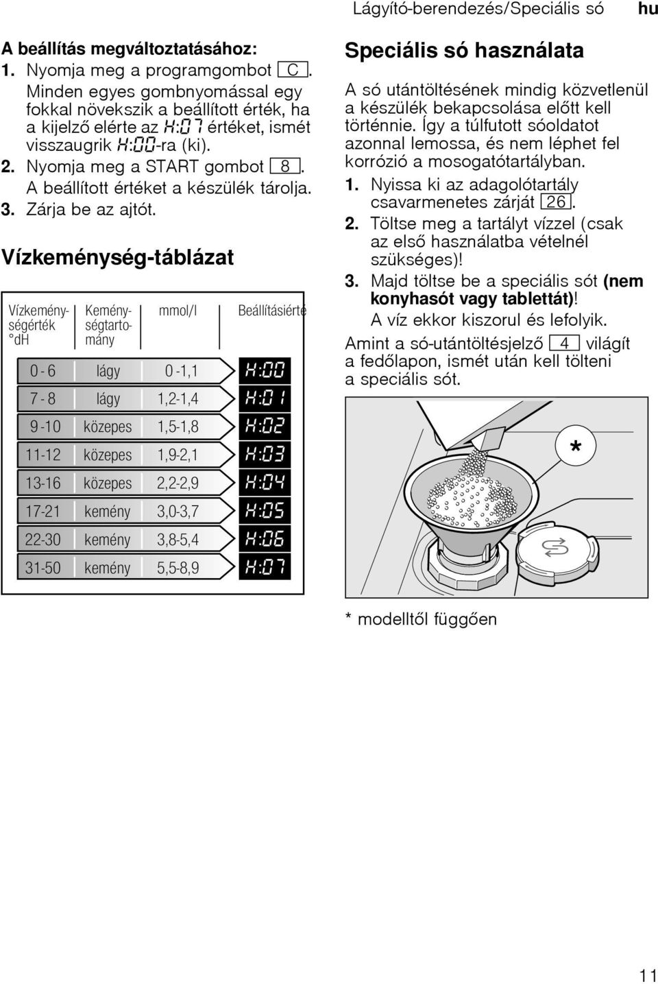 A beállított értéket a készülék tárolja. 3. Zárja be az ajtót. Vízkeménység-táblázat Speciális só használata A só utántöltésének mindig közvetlenül a készülék bekapcsolása eltt kell történnie.