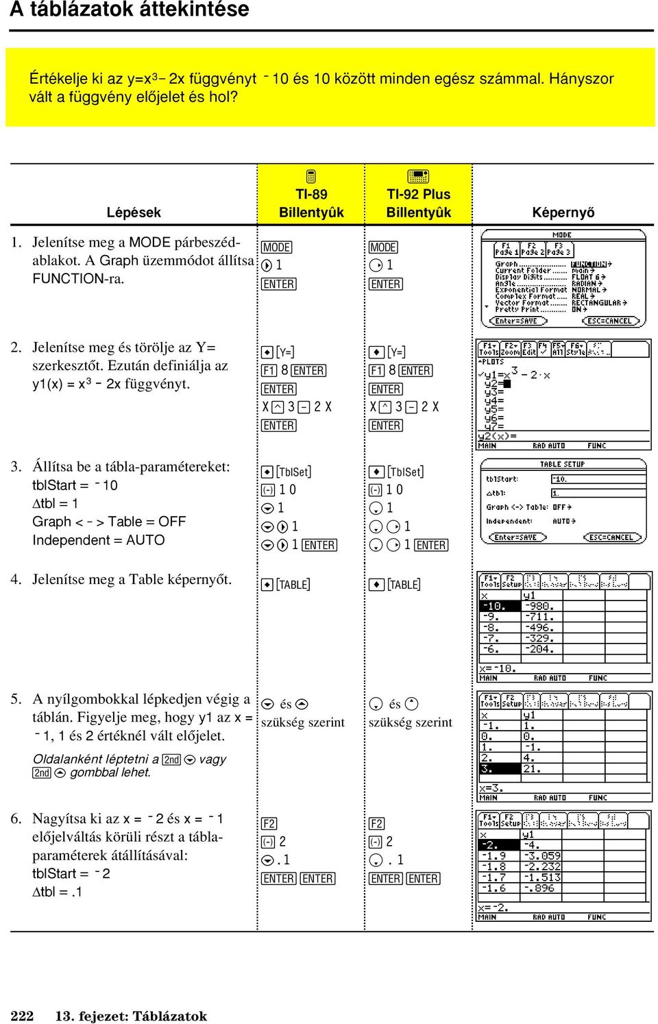 Ezután definiálja az y1(x) = x 3 2x függvényt. # ƒ8 XZ3 2X # ƒ8 XZ3 2X 3.