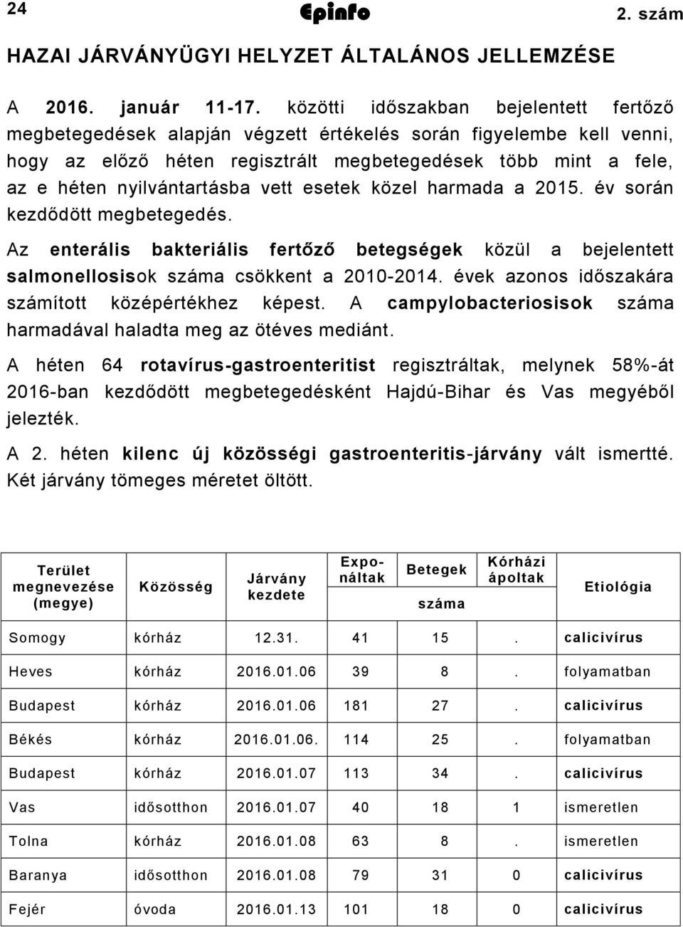 nyilvántartásba vett esetek közel harmada a 2015. év során kezdődött megbetegedés. Az enterális bakteriális fertőző betegségek közül a bejelentett salmonellosisok száma csökkent a 2010-2014.