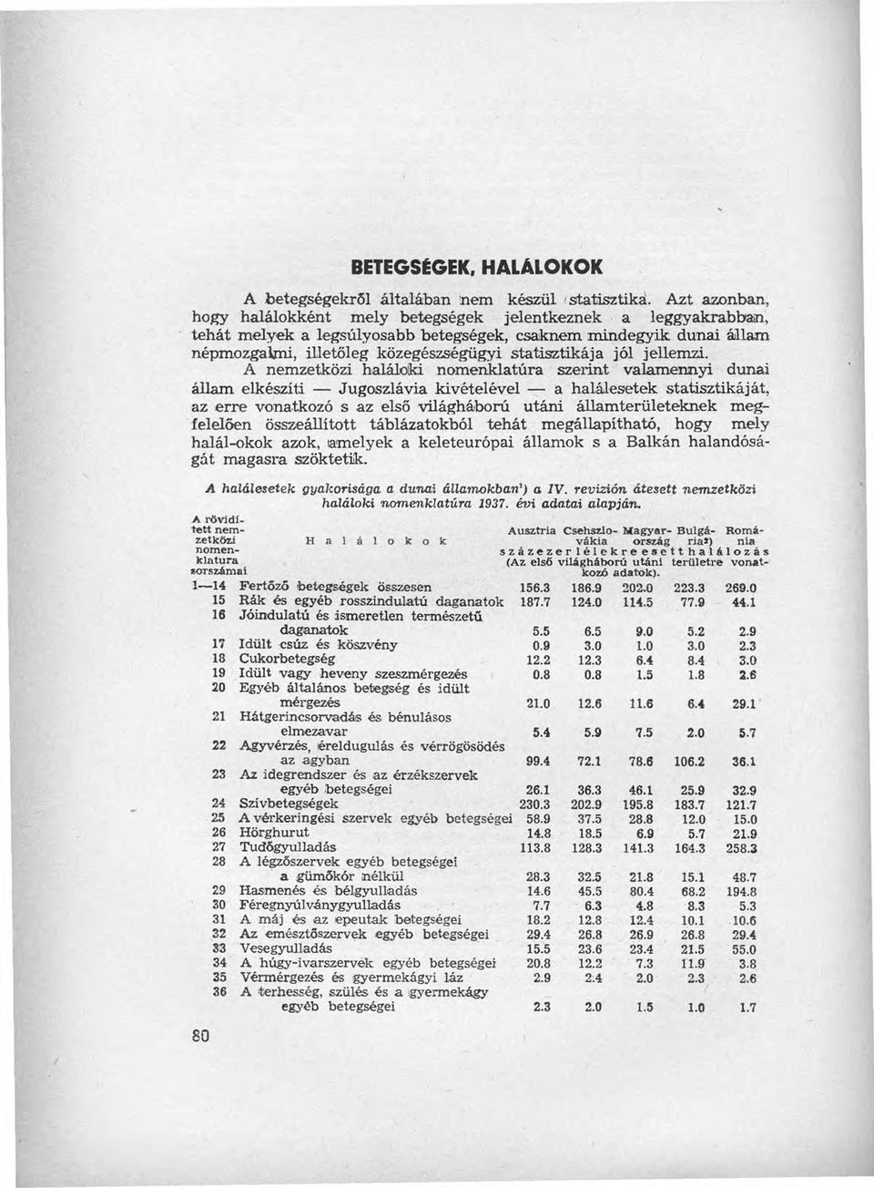 A nemzetközi haláloki nomenklatúra szerint valamennyi dunai állam elkészíti - Jugoszlávia kivételével ~ a halálesetek statisztíkáját, az erre vonatkozó s az első világháború utáni államterületeknek