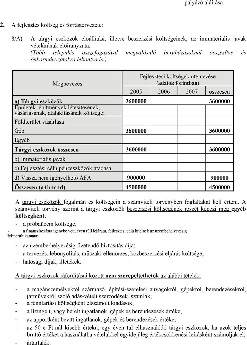 megvalósuló beruházásoknál összesítve és önkormányzatokra lebontva is.