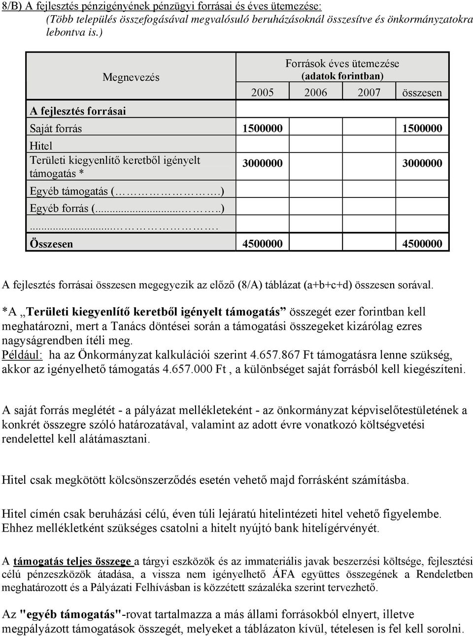 támogatás (.) Egyéb forrás (.....).... 3000000 3000000 Összesen 4500000 4500000 A fejlesztés forrásai összesen megegyezik az előző (8/A) táblázat (a+b+c+d) összesen sorával.