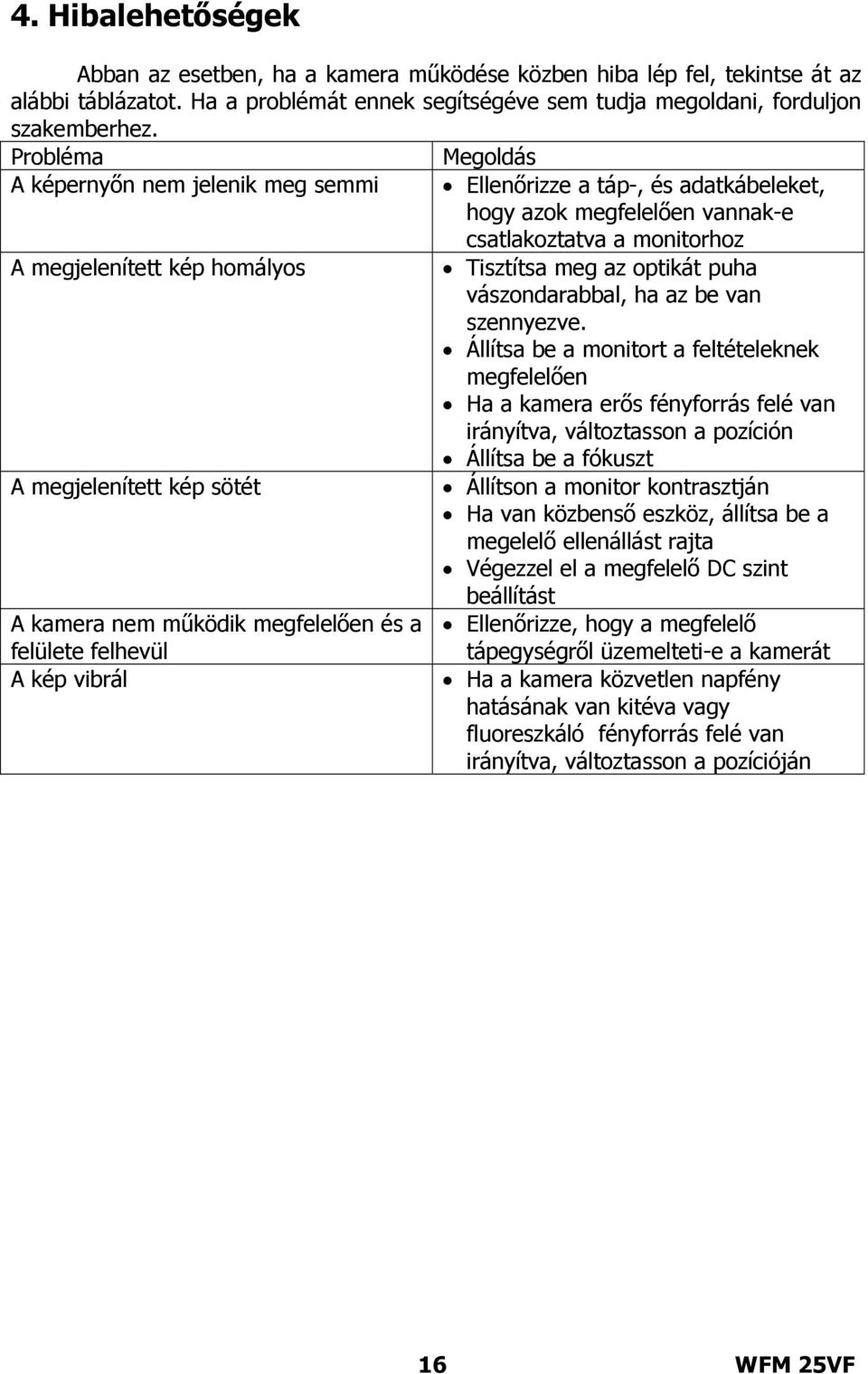 adatkábeleket, hogy azok megfelelően vannak-e csatlakoztatva a monitorhoz Tisztítsa meg az optikát puha vászondarabbal, ha az be van szennyezve.