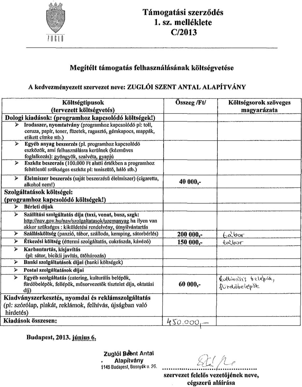 melléklete C/2013 Megítélt támogatás felhasználásának költségvetése A kedvezményezett szervezet neve: ZUGLÓI SZENT ANTAL ALAPÍTVÁNY Költségtípusok (tervezett költségvetés) Dologi kiadások: