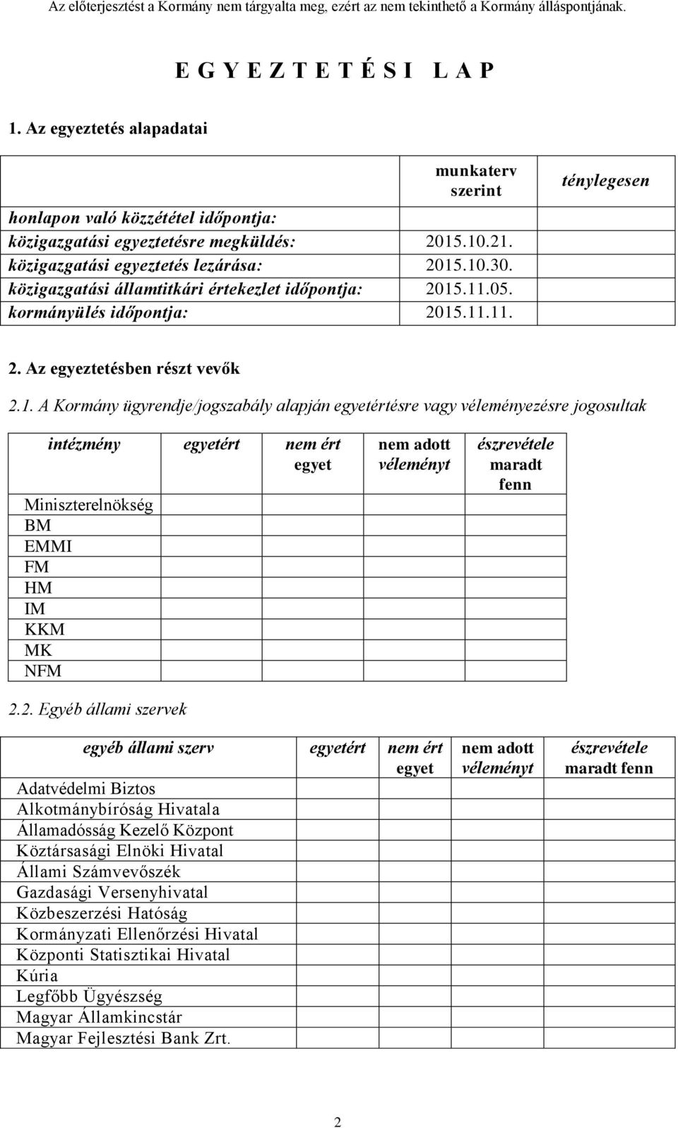 .11.05. kormányülés időpontja: 2015.11.11. ténylegesen 2. Az egyeztetésben részt vevők 2.1. A Kormány ügyrendje/jogszabály alapján egyetértésre vagy véleményezésre jogosultak intézmény egyetért nem ért egyet Miniszterelnökség BM EMMI FM HM IM KKM MK NFM 2.