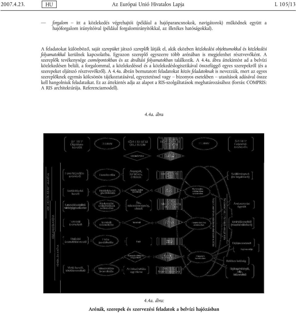 az illetékes hatóságokkal). A feladatokat különböző, saját szerepüket játszó szereplők látják el, akik eközben közlekedési objektumokkal és közlekedési folyamatokkal kerülnek kapcsolatba.