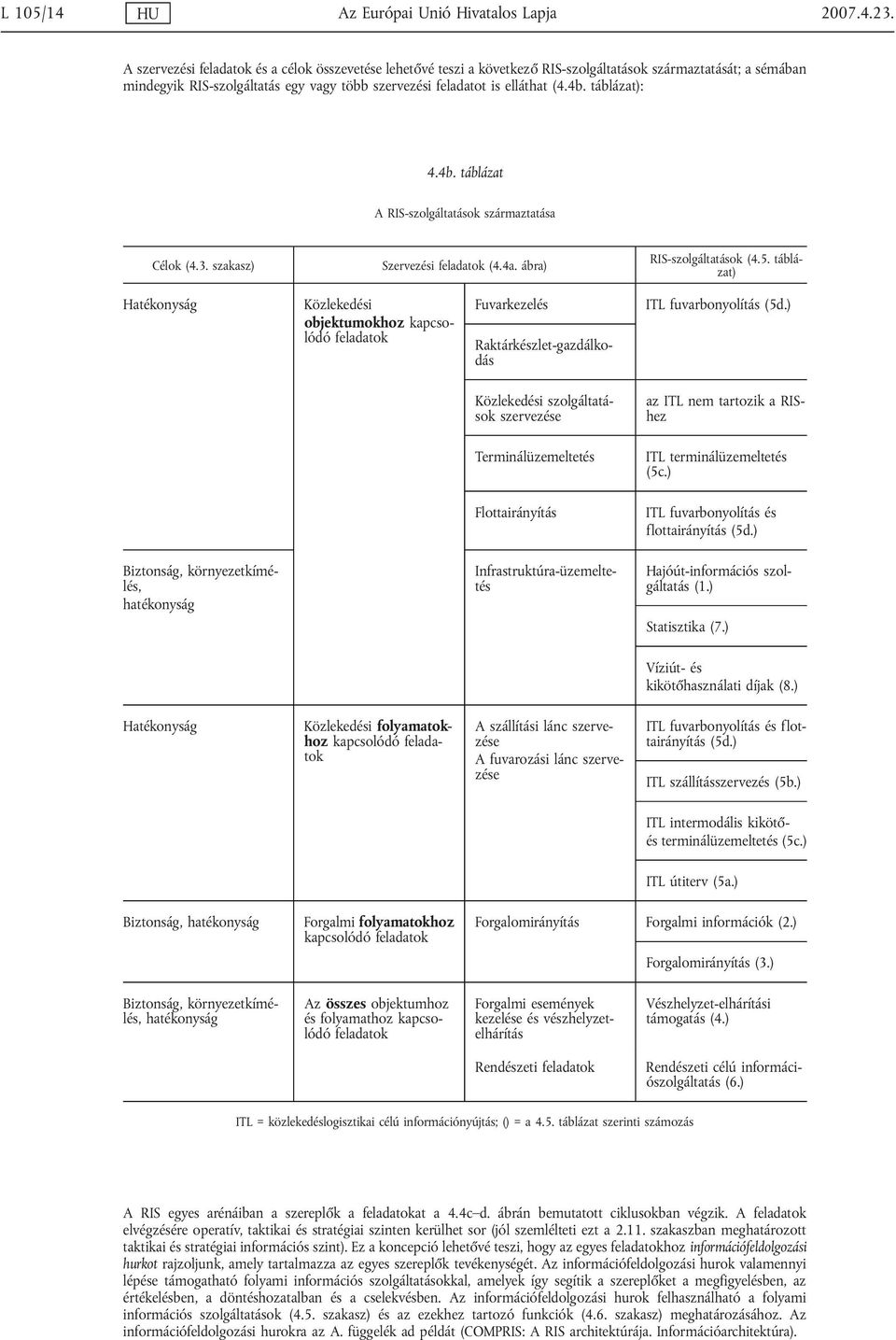 táblázat): 4.4b. táblázat A RIS-szolgáltatások származtatása Célok (4.3. szakasz) Szervezési feladatok (4.4a. ábra) RIS-szolgáltatások (4.5.