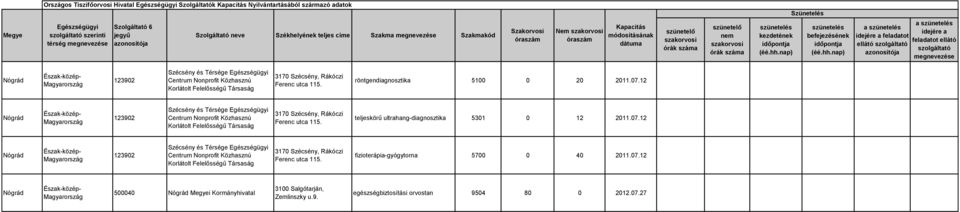 12 teljeskörű ultrahang-diagnosztika 5301 0 12 2011.07.