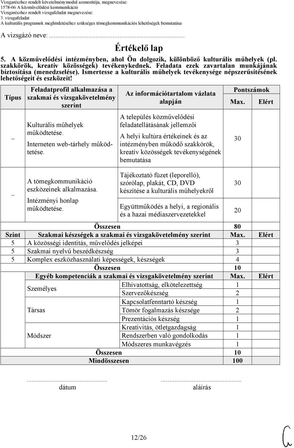 Típus Feladatprofil alkalmazása a szakmai és vizsgakövetelmény szerint Kulturális műhelyek működtetése. Interneten web-tárhely működtetése. A tömegkommunikáció eszközeinek alkalmazása.