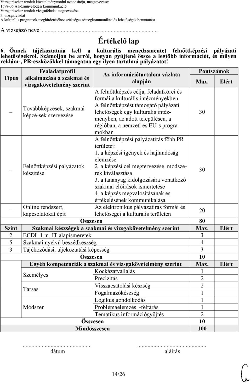 Típus Fealadatprofil alkalmazása a szakmai és vizsgakövetelmény szerint Továbbképzések, szakmai képzé-sek szervezése Felnőttképzési pályázatok készítése Online rendszert, kapcsolatokat épít Az