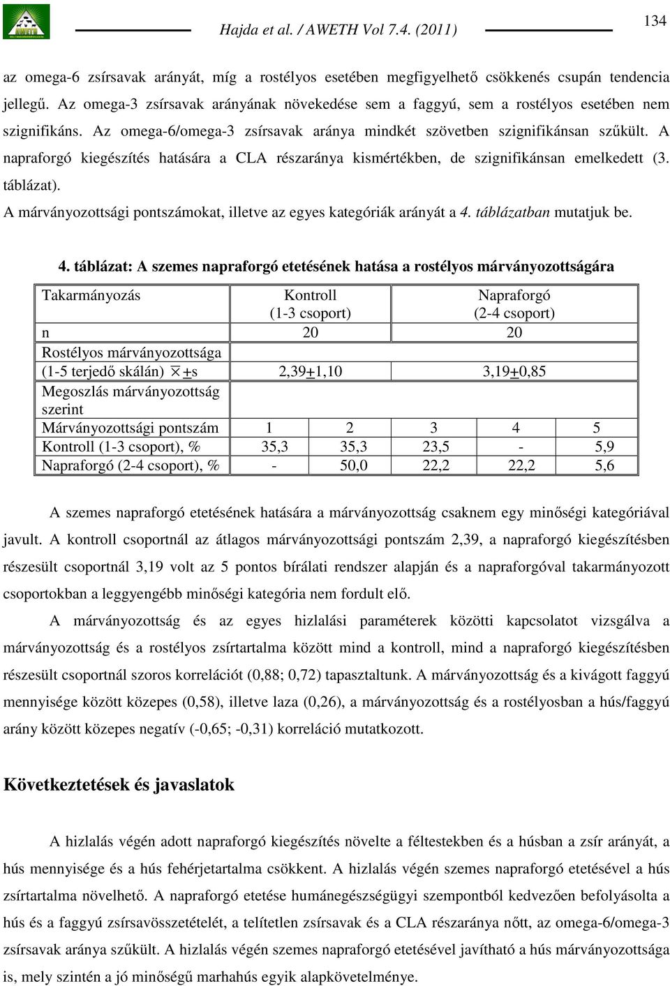 A napraforgó kiegészítés hatására a CLA részaránya kismértékben, de szignifikánsan emelkedett (3. táblázat). A márványozottsági pontszámokat, illetve az egyes kategóriák arányát a 4.