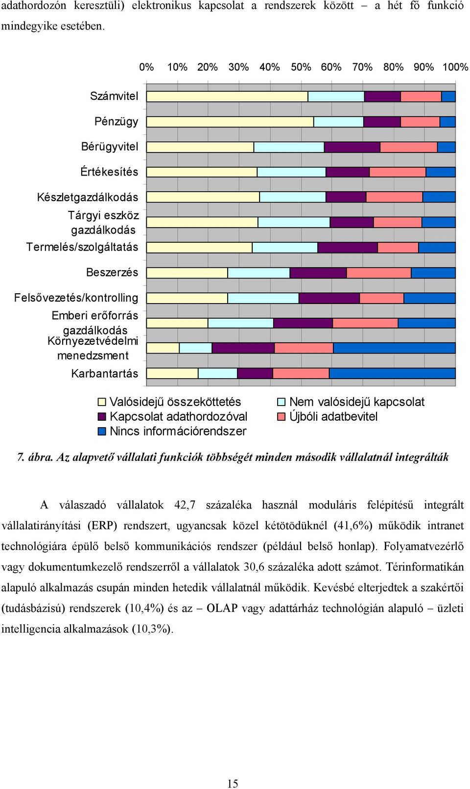 menedzsment Karbantartás 0% 10% 20% 30% 40% 50% 60% 70% 80% 90% 100% Valósidejű összeköttetés Kapcsolat adathordozóval Nincs információrendszer Nem valósidejű kapcsolat Újbóli adatbevitel 7. ábra.