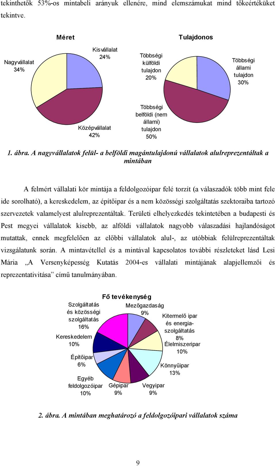 A nagyvállalatok felül- a belföldi magántulajdonú vállalatok alulreprezentáltak a mintában A felmért vállalati kör mintája a feldolgozóipar felé torzít (a válaszadók több mint fele ide sorolható), a