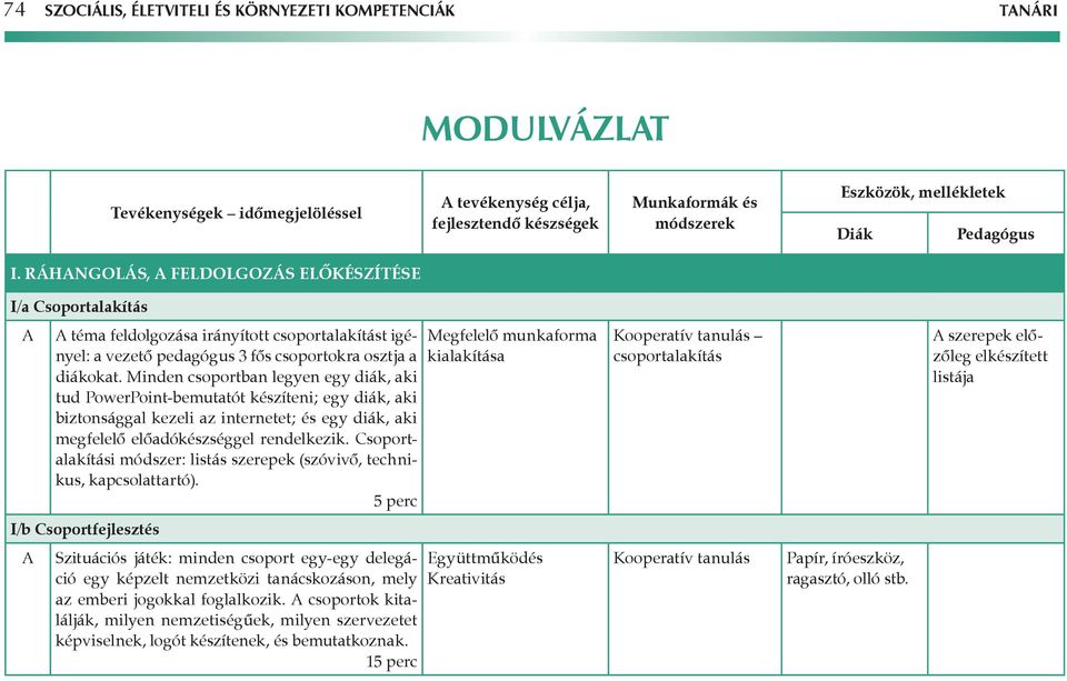 Minden csoportban legyen egy diák, aki tud PowerPoint-bemutatót készíteni; egy diák, aki biztonsággal kezeli az internetet; és egy diák, aki megfelelő előadókészséggel rendelkezik.