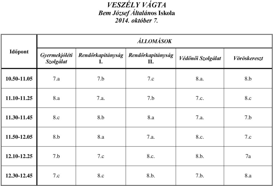 Védőnői Szolgálat Vöröskereszt 10.50-11.05 7.a 7.b 7.c 8.a. 8.b 11.10-11.25 8.a 7.a. 7.b 7.c. 8.c 11.