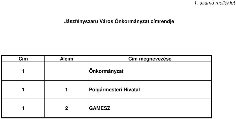 Alcím Cím megnevezése 1