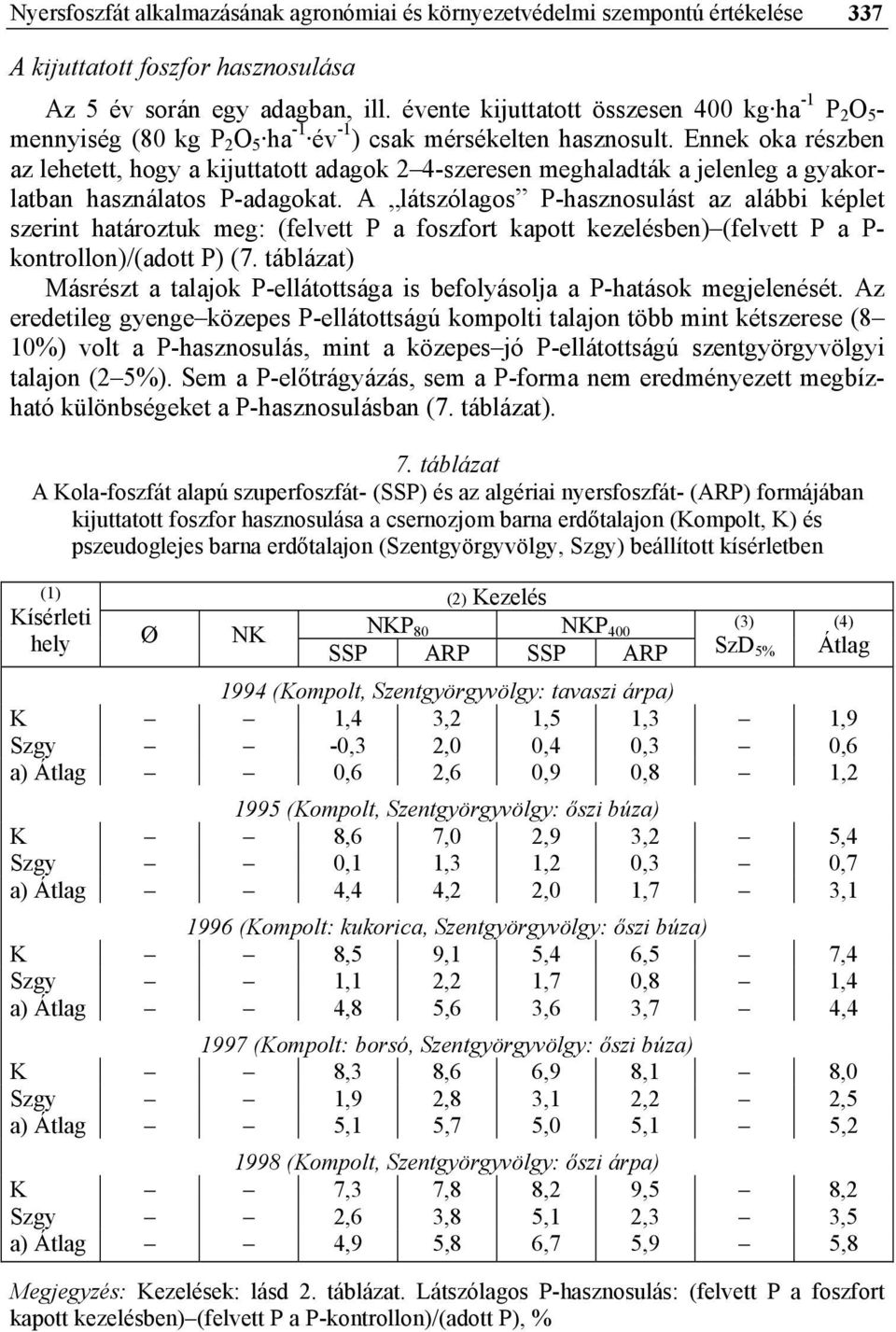 Ennek oka részben az lehetett, hogy a kijuttatott adagok 2 4-szeresen meghaladták a jelenleg a gyakorlatban használatos P-adagokat.