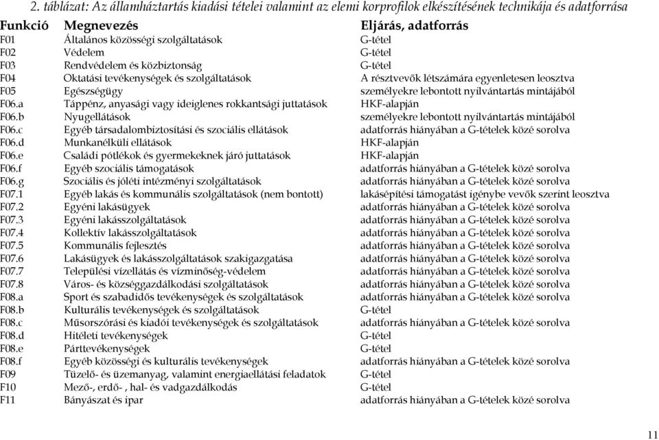 nyilvántartás mintájából F06.a Táppénz, anyasági vagy ideiglenes rokkantsági juttatások HKF-alapján F06.b Nyugellátások személyekre lebontott nyilvántartás mintájából F06.