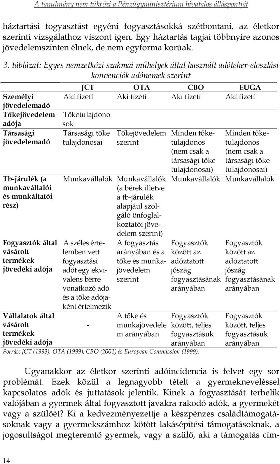 és munkáltatói rész) Fogyasztók által vásárolt termékek jövedéki adója Vállalatok által vásárolt termékek jövedéki adója JCT OTA CBO EUGA Aki fizeti Aki fizeti Aki fizeti Aki fizeti Tőketulajdono sok